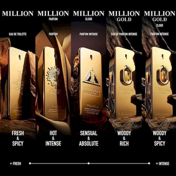 Rabanne Million Gold Elixir EDP (50mL)