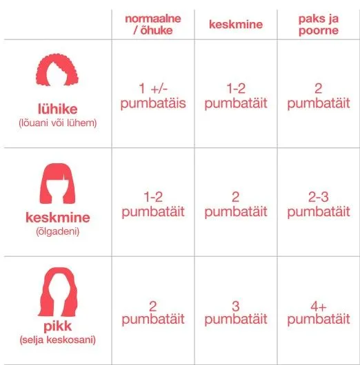 K18 Biomimetic Hairscience Leave-In Molecular Repair Hair Mask (5mL)