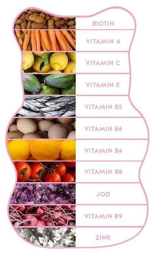 Bears with Benefits Hair Vitamins (45pcs)