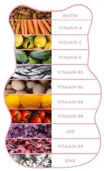 Bears with Benefits Hair Vitamins (45pcs)