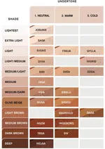 IDUN Mineral Powder Foundation SPF15 (9g) Ylva